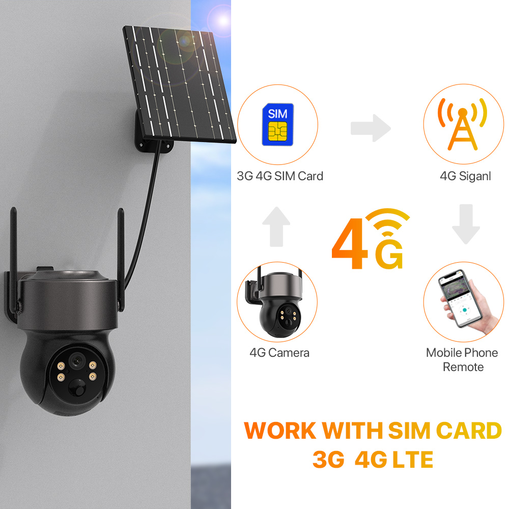 กล้องวงจรปิดไร้สายกลางแจ้ง 4MP - Outdoor Power Distribution Panel บทวิจารณ์และราคา