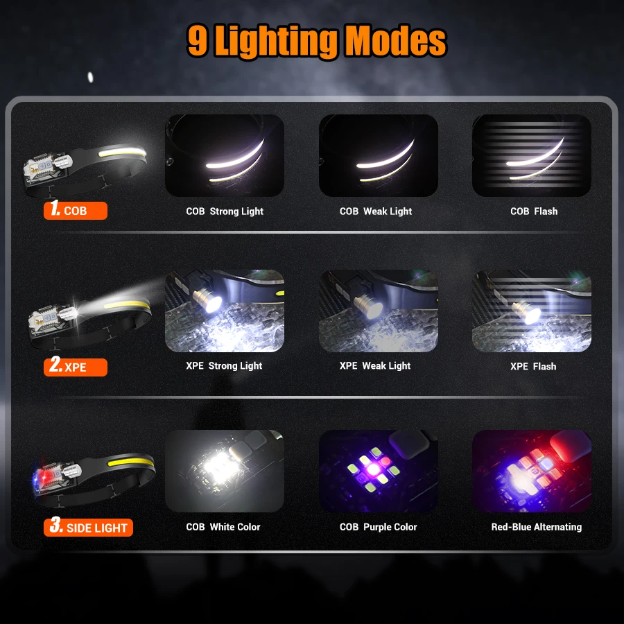 ไฟฉายคาดศีรษะ LED อันทรงพลังแบ - Outdoor Power For Camping บทวิจารณ์และราคา