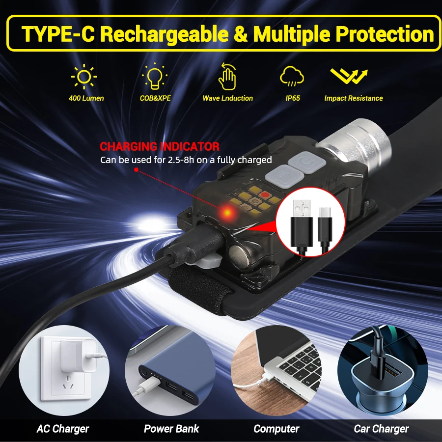 ไฟฉายคาดศีรษะ LED อันทรงพลังแบ - Outdoor Power For Camping บทวิจารณ์และราคา