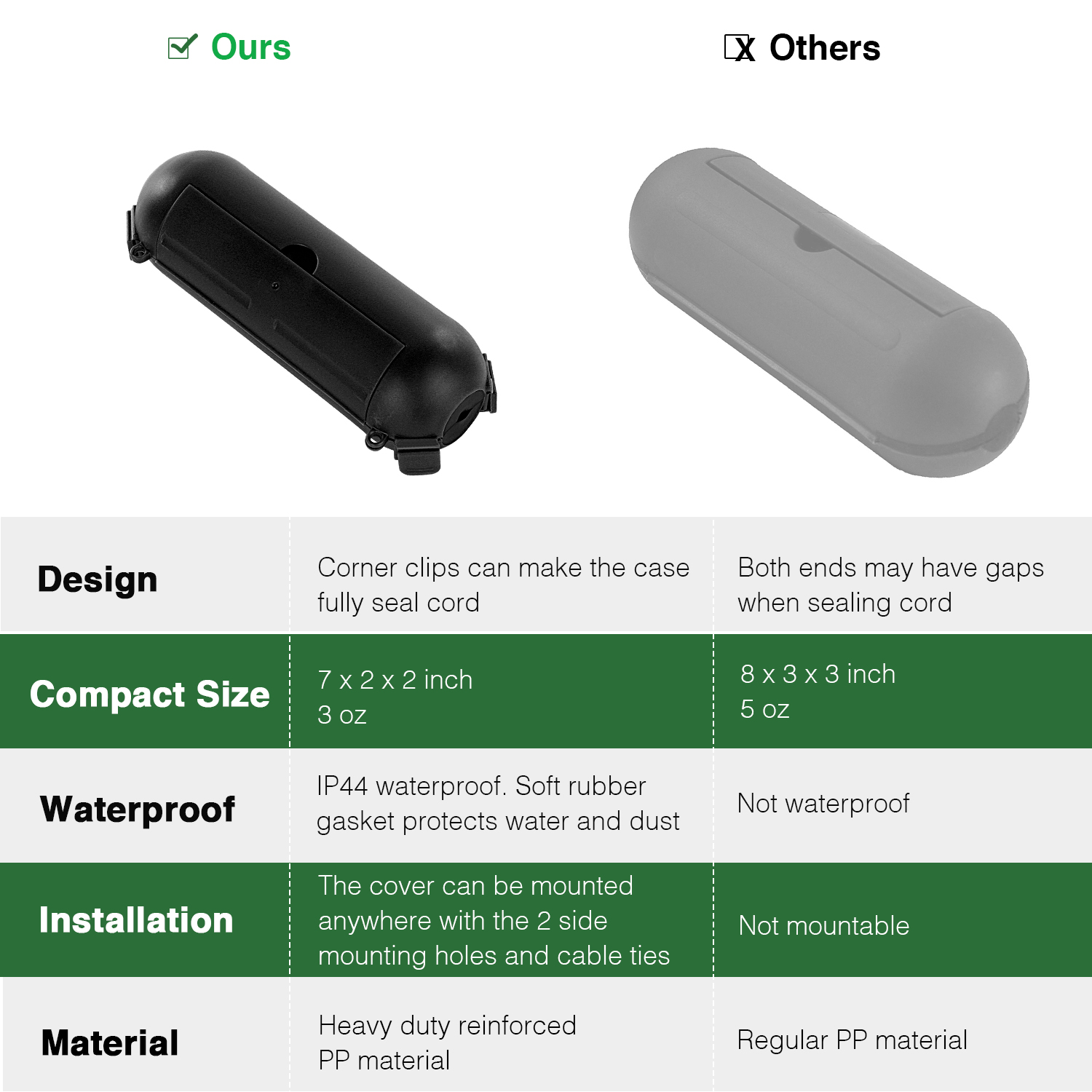 ฝาครอบป้องกันสายไฟฟ้ากลางแจ้ง  - Outdoor Power Box Cover บทวิจารณ์และราคา